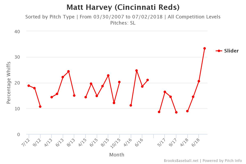 Illustration for article titled Matt Harvey Is Throwing Hard Again